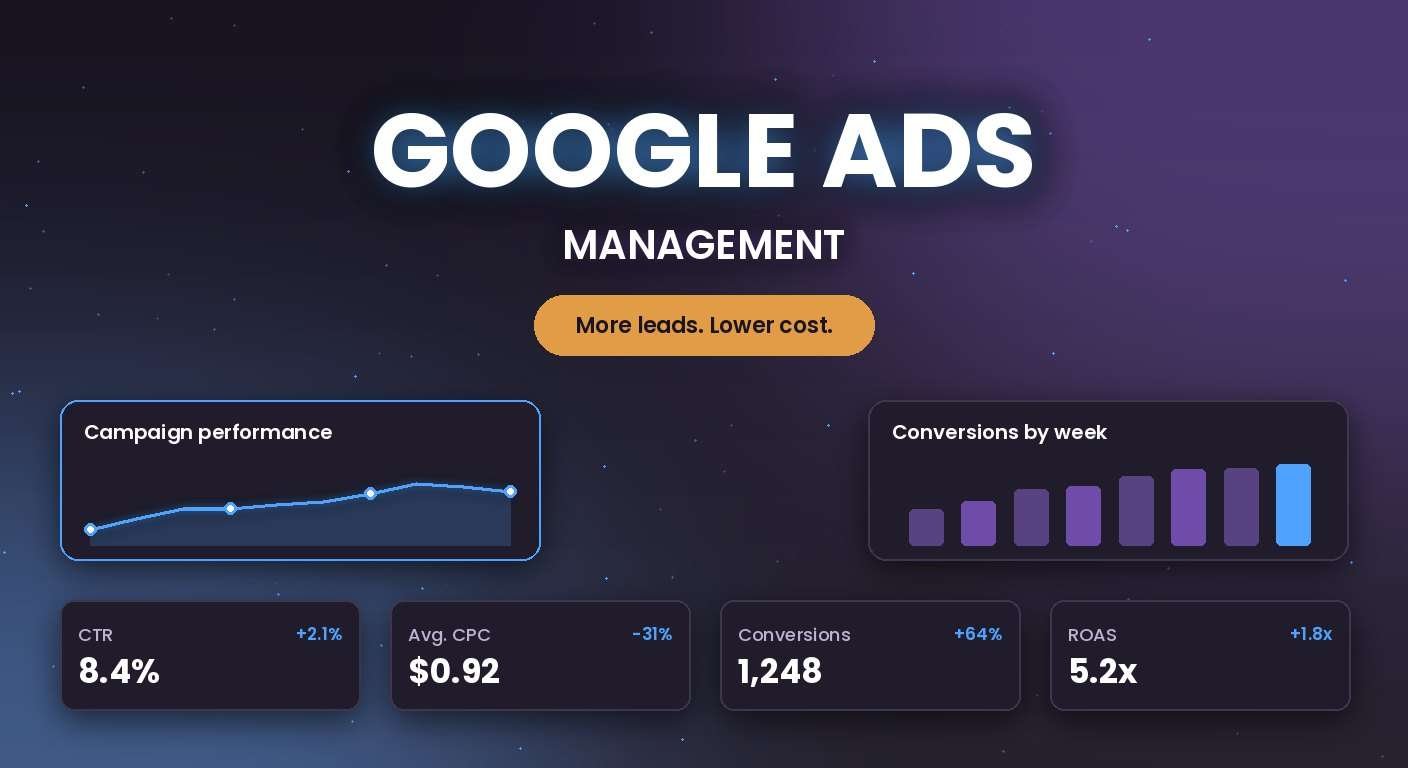 Google Ads management services by SEO Return